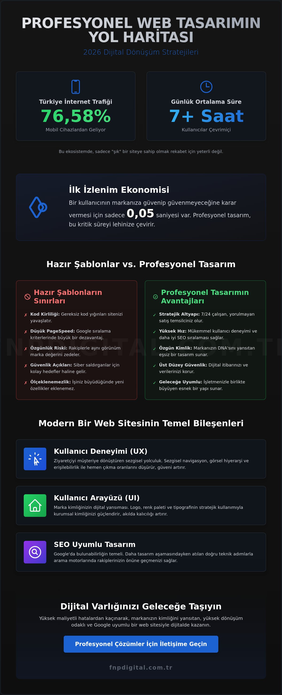 Profesyonel Web Tasarım Rehberi: 2026 Dijital Stratejileri ve Başarı Kriterleri