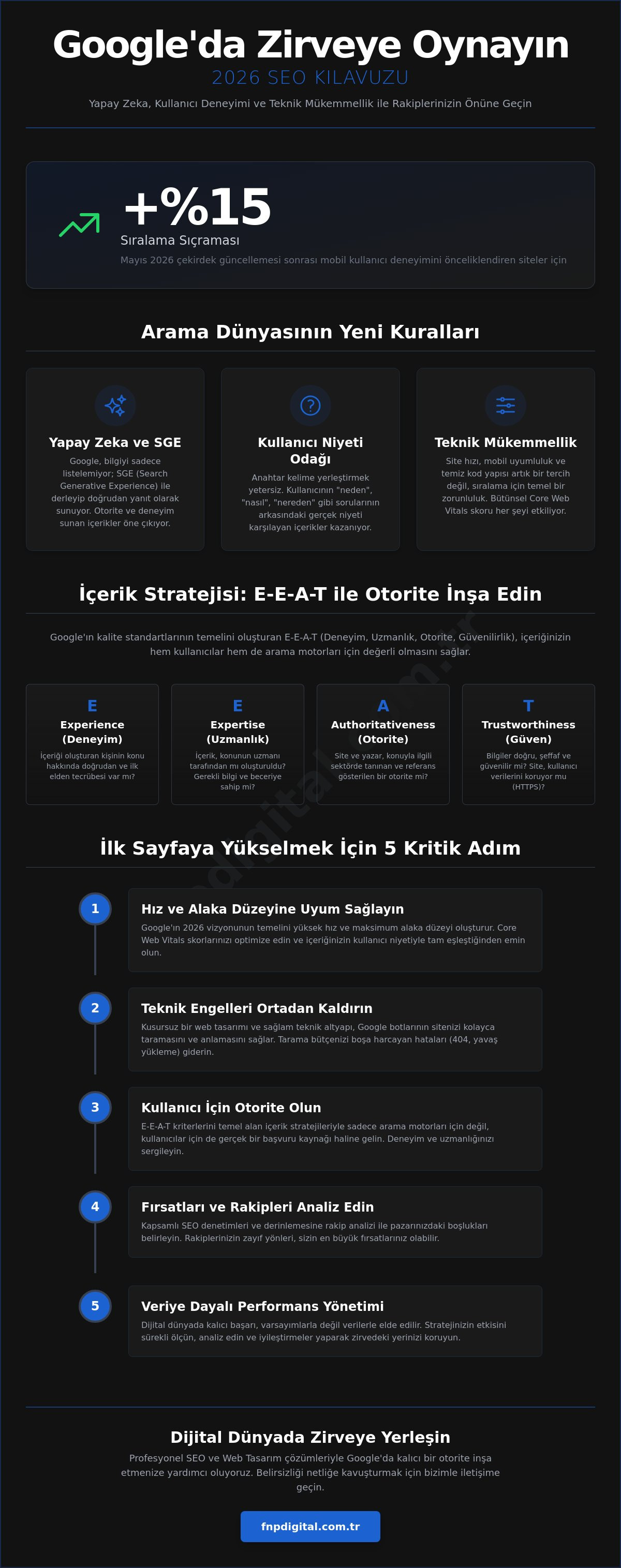 Google'da Üst Sıraya Çıkma: 2026 Stratejileri ve SEO Rehberi