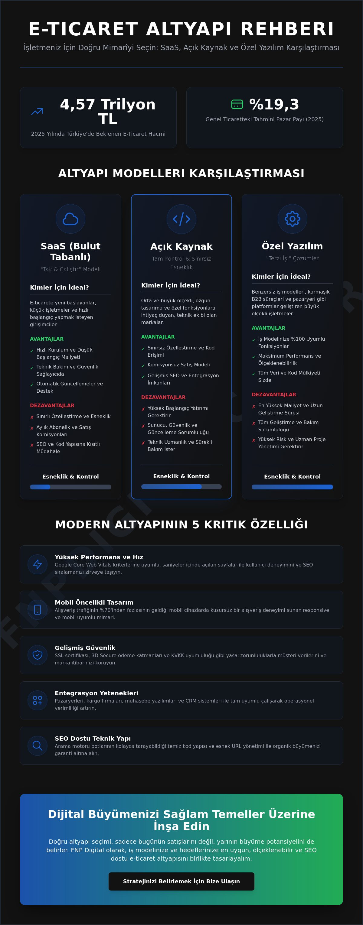 E-Ticaret Altyapı Çözümleri Rehberi: 2026’da Doğru Sistemi Seçme Stratejileri