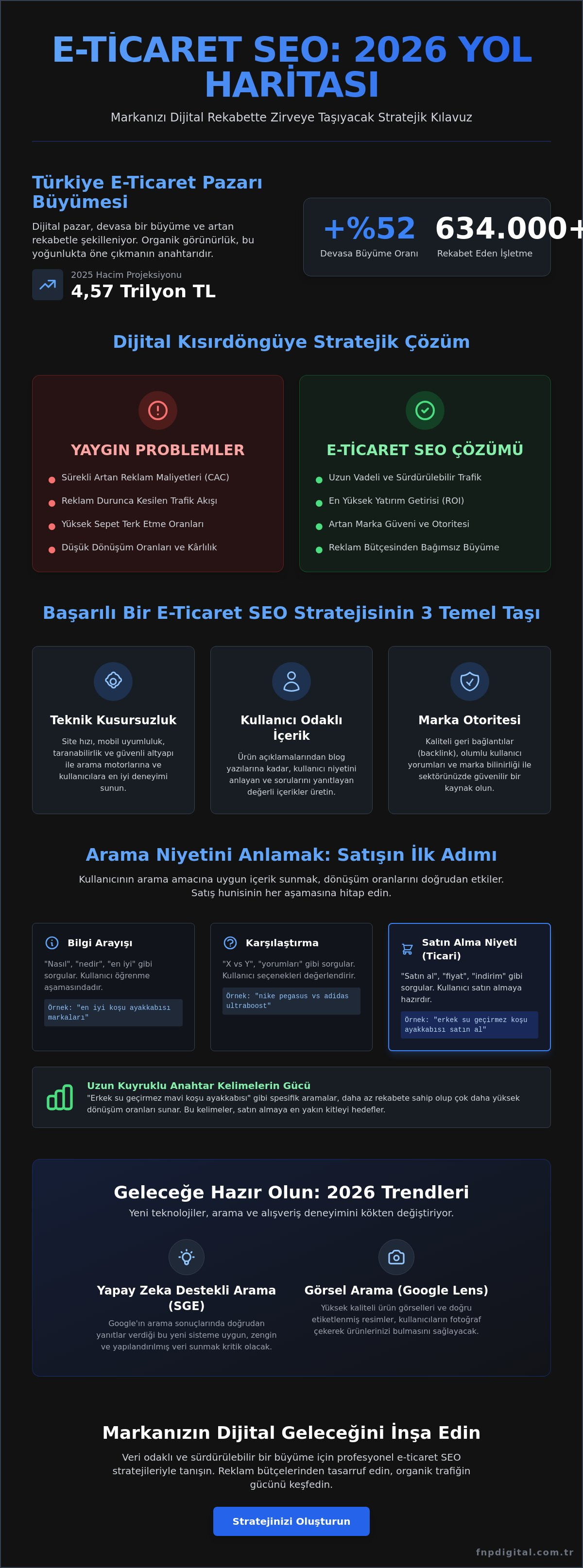 E-Ticaret SEO Rehberi 2026: Satışlarınızı Organik Trafikle Katlayın