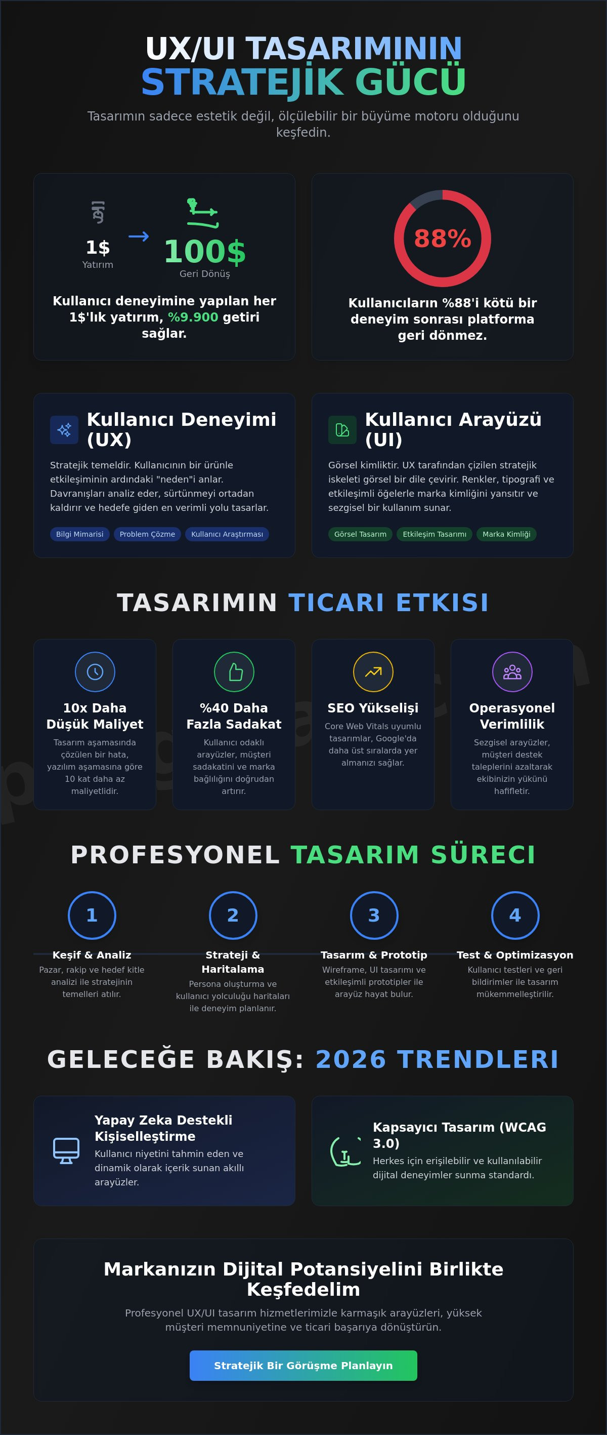 UX/UI Tasarım Hizmetleri: Dijital Kullanıcı Deneyimini İş Değerine Dönüştürme Rehberi (2026)