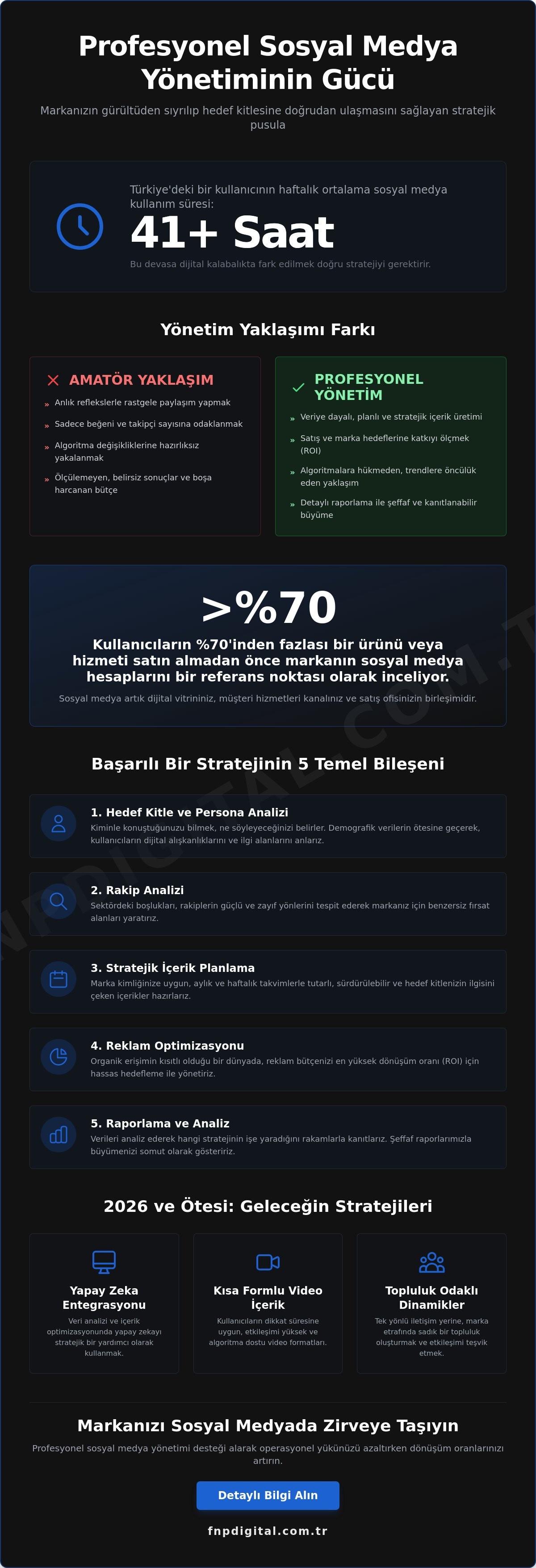 Profesyonel Sosyal Medya Yönetimi: 2026 Dijital Strateji Rehberi