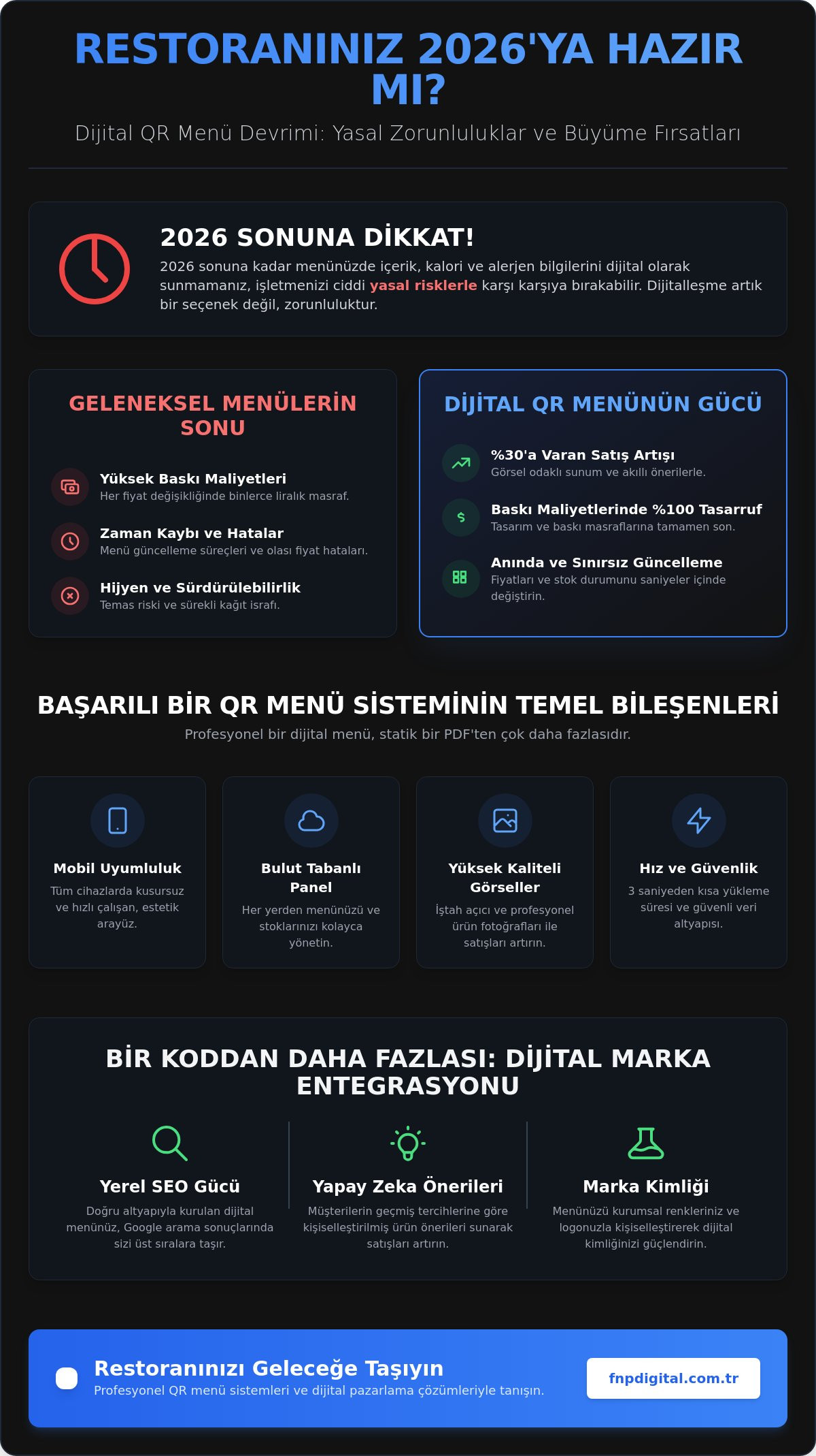 Restoran QR Menü Sistemi: 2026’da İşletmenizi Dijitalle Büyütme Rehberi