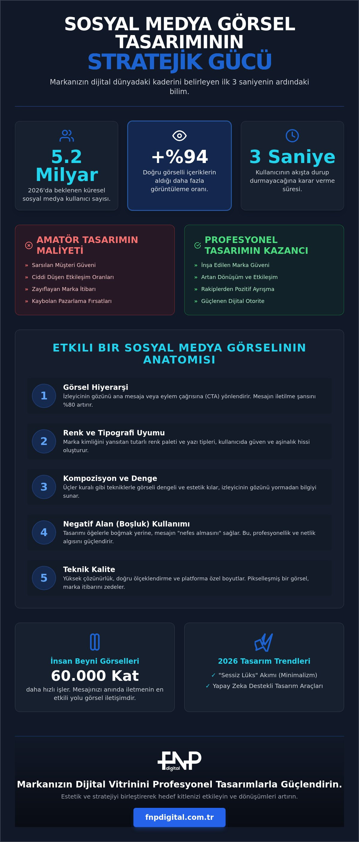 Sosyal Medya Görsel Tasarımı Rehberi: 2026 Stratejileri ve Kaynaklar
