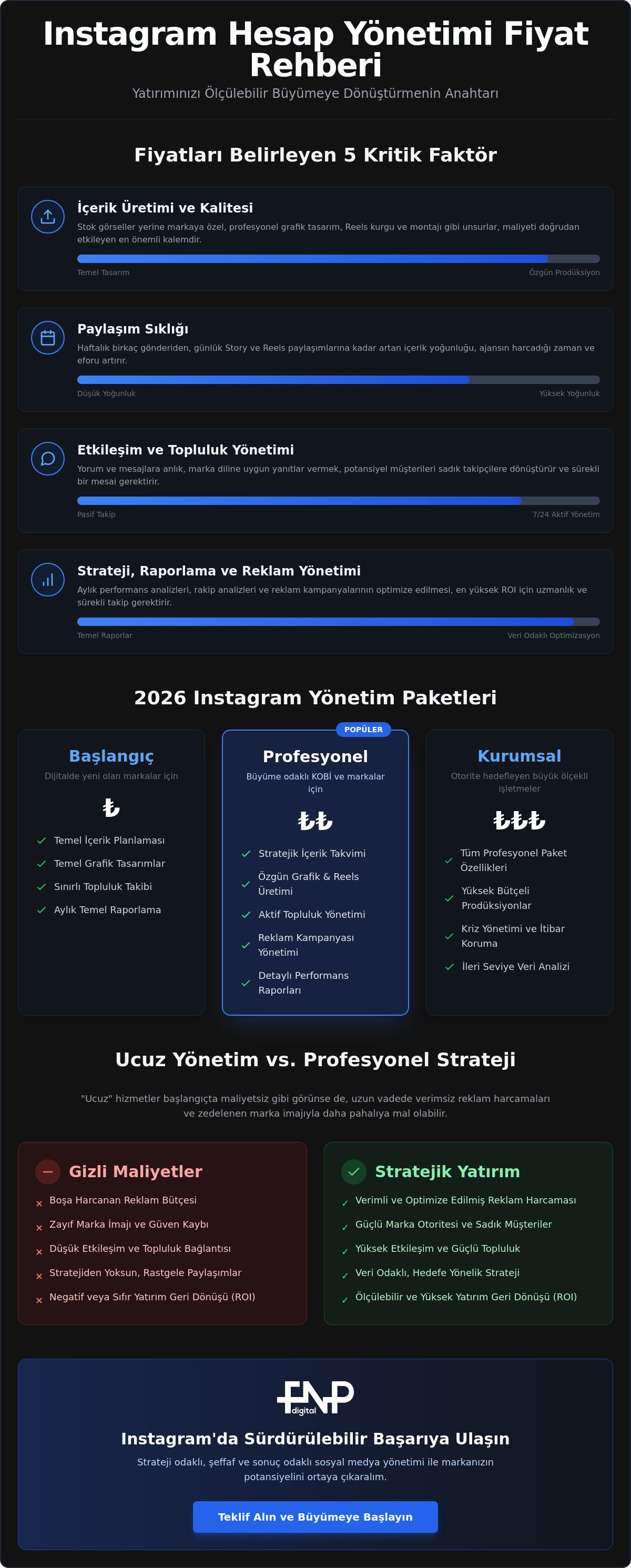 Instagram Hesap Yönetimi Fiyatları 2026: Markanız İçin Stratejik Bütçe Rehberi