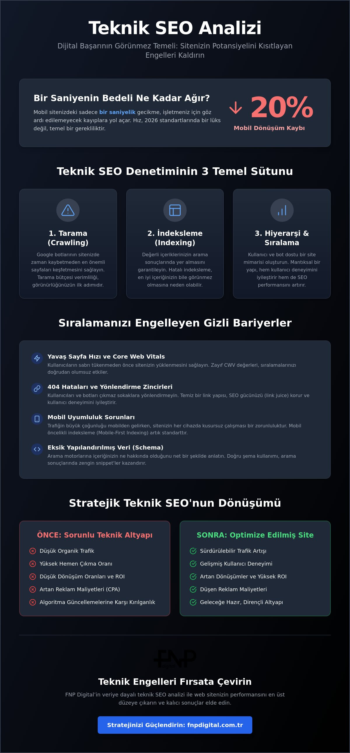 Teknik SEO Analizi: 2026’da Web Sitenizin Performansını Zirveye Taşıyın