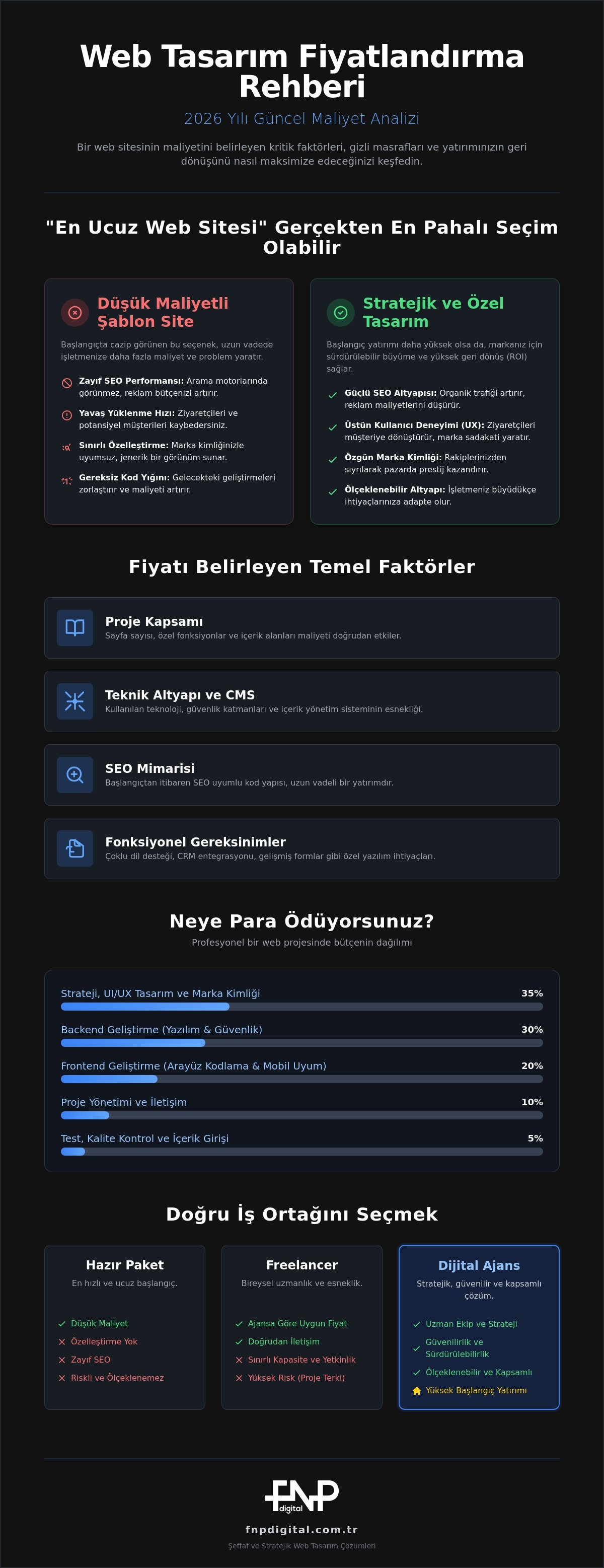 Web Tasarım Fiyatları 2026: Kapsamlı Maliyet ve Yatırım Rehberi