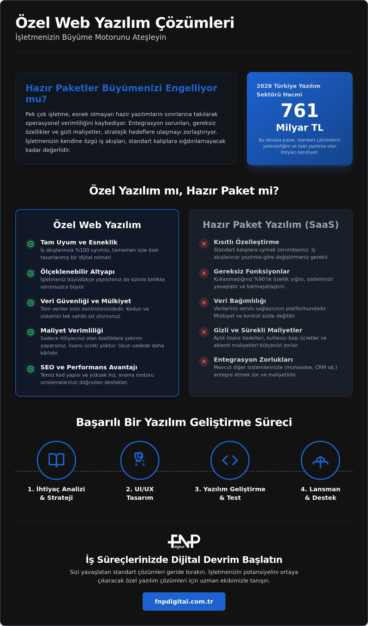 Özel Web Yazılım Çözümleri: İşletmenizi 2026’ya Hazırlayan Stratejik Yaklaşımlar