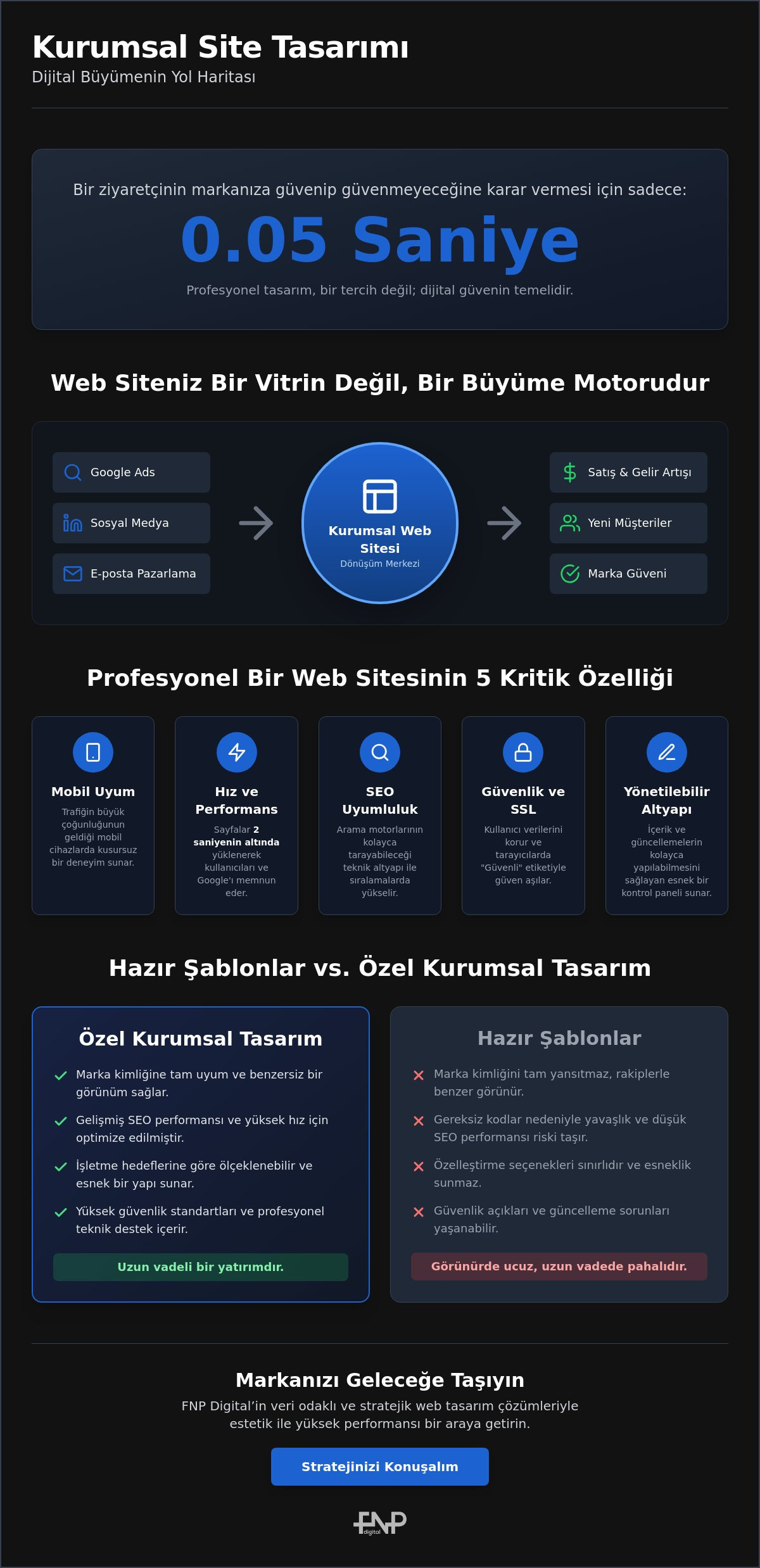 Kurumsal Site Tasarımı: Markanızı Güçlendiren Çözümler