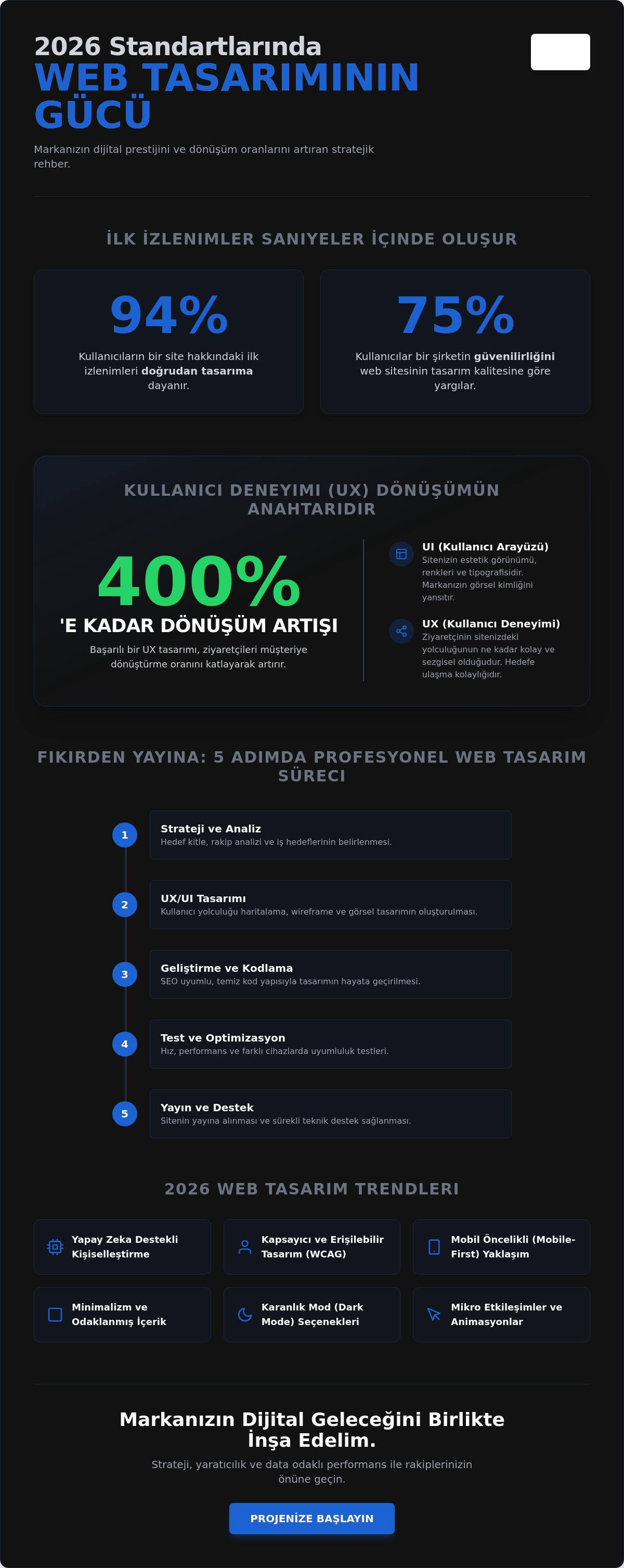 Web Tasarım ile Dijitalde Güçlenin: Profesyonel Rehber