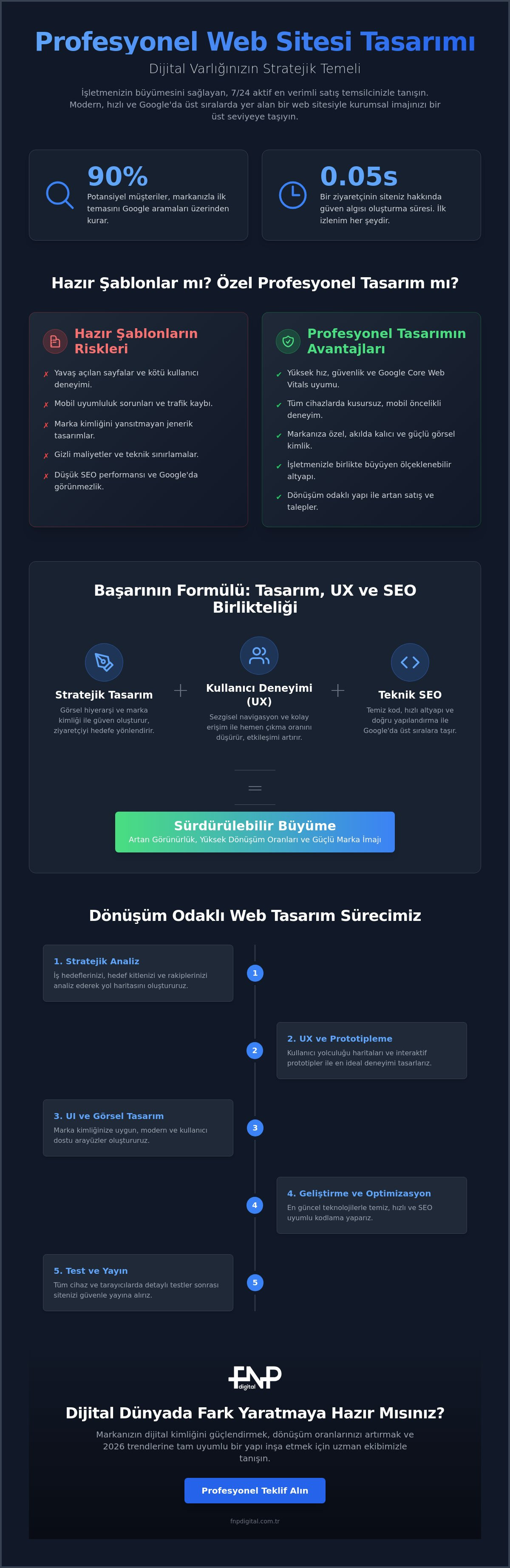 Profesyonel Web Sitesi Tasarımı ile İşinizi Büyütün