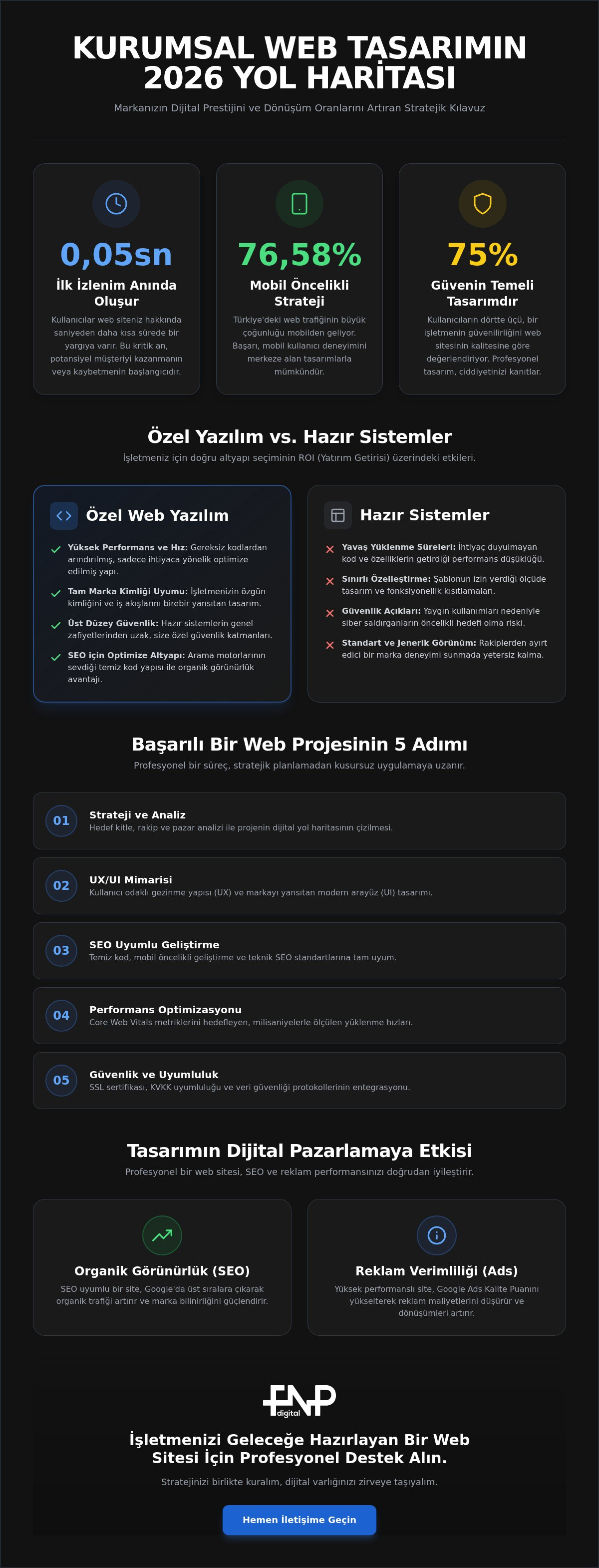 Kurumsal Web Tasarım: Profesyonel Çözümlerle Fark Yaratın