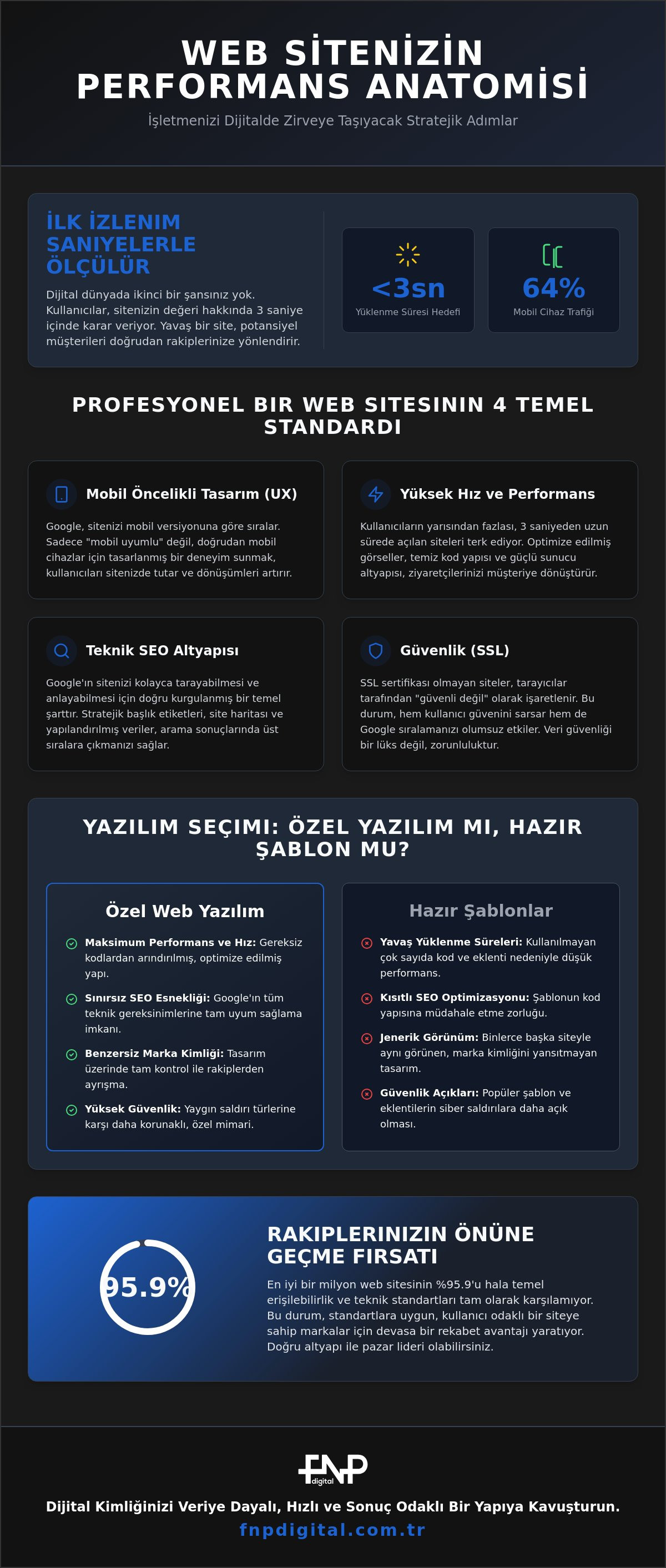 Profesyonel Web Tasarım ile Marka Değerinizi Artırın