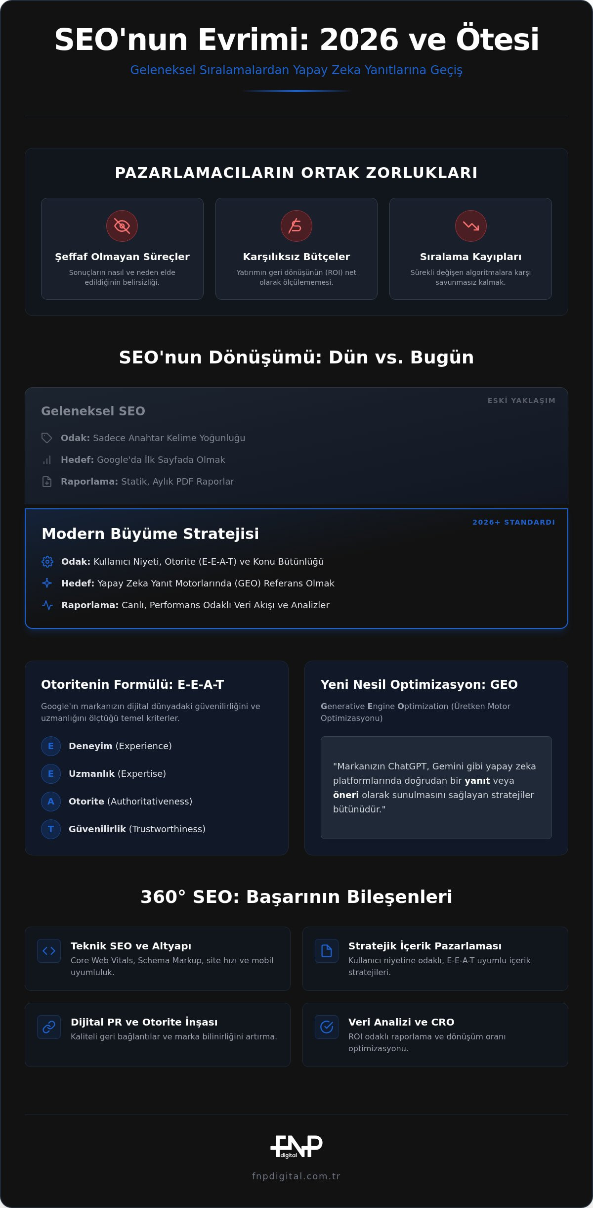 Doğru SEO Ajansı Seçimiyle Dijital Başarıyı Yakalayın