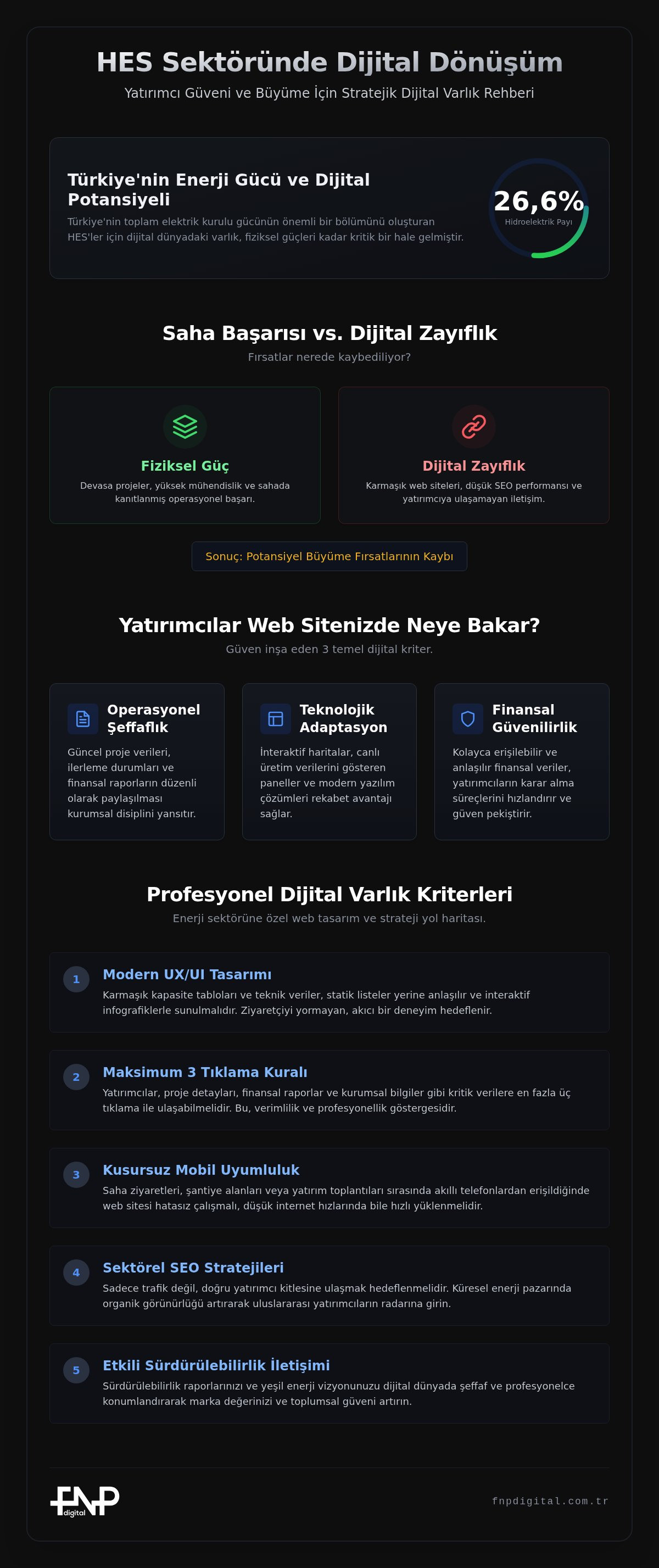 HES Sektöründe Dijital Dönüşüm: Enerji Firmaları İçin Web Tasarım ve SEO Rehberi