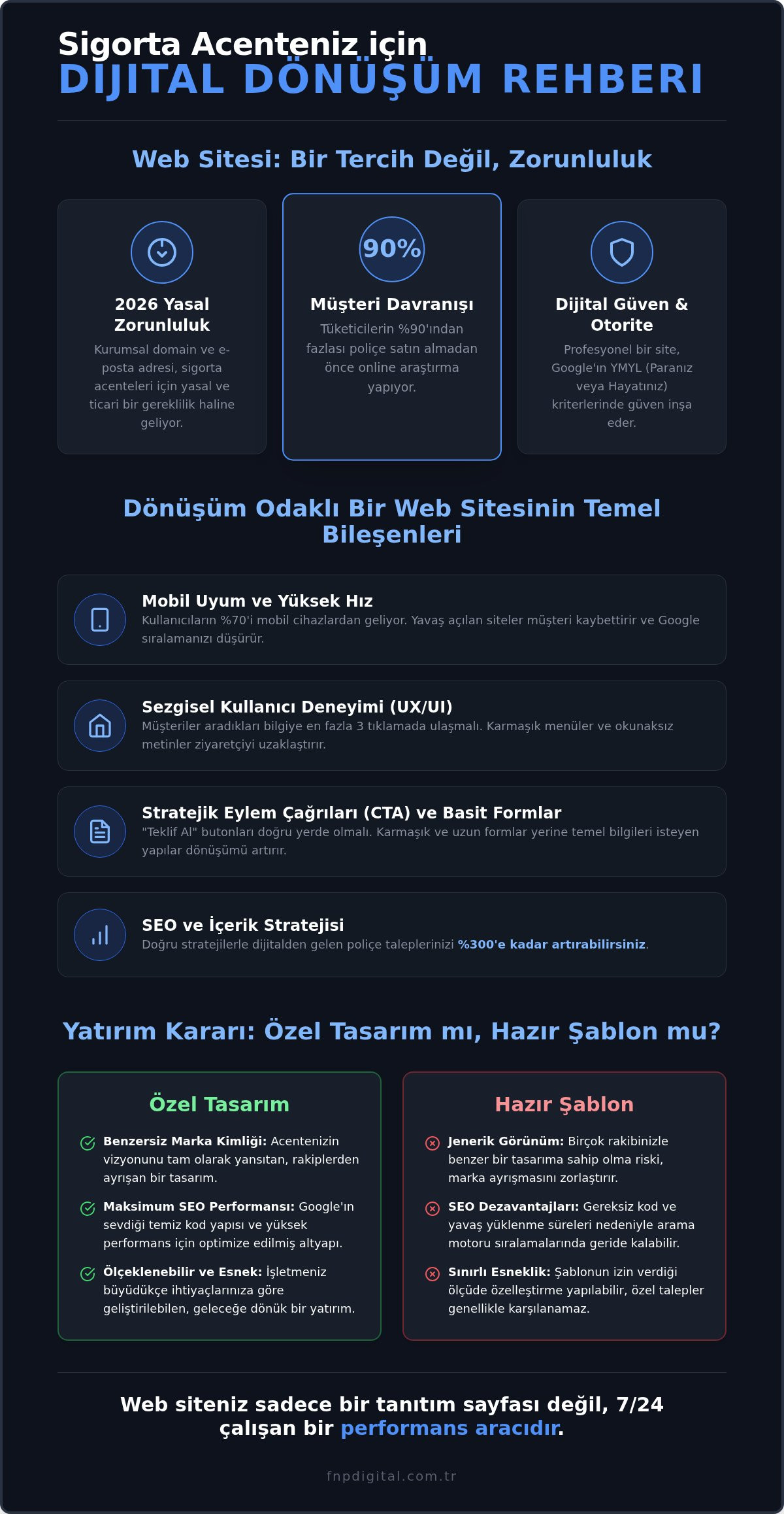 Sigorta Acenteleri İçin Web Sitesi Rehberi: 2026 Dijital Dönüşüm Stratejileri