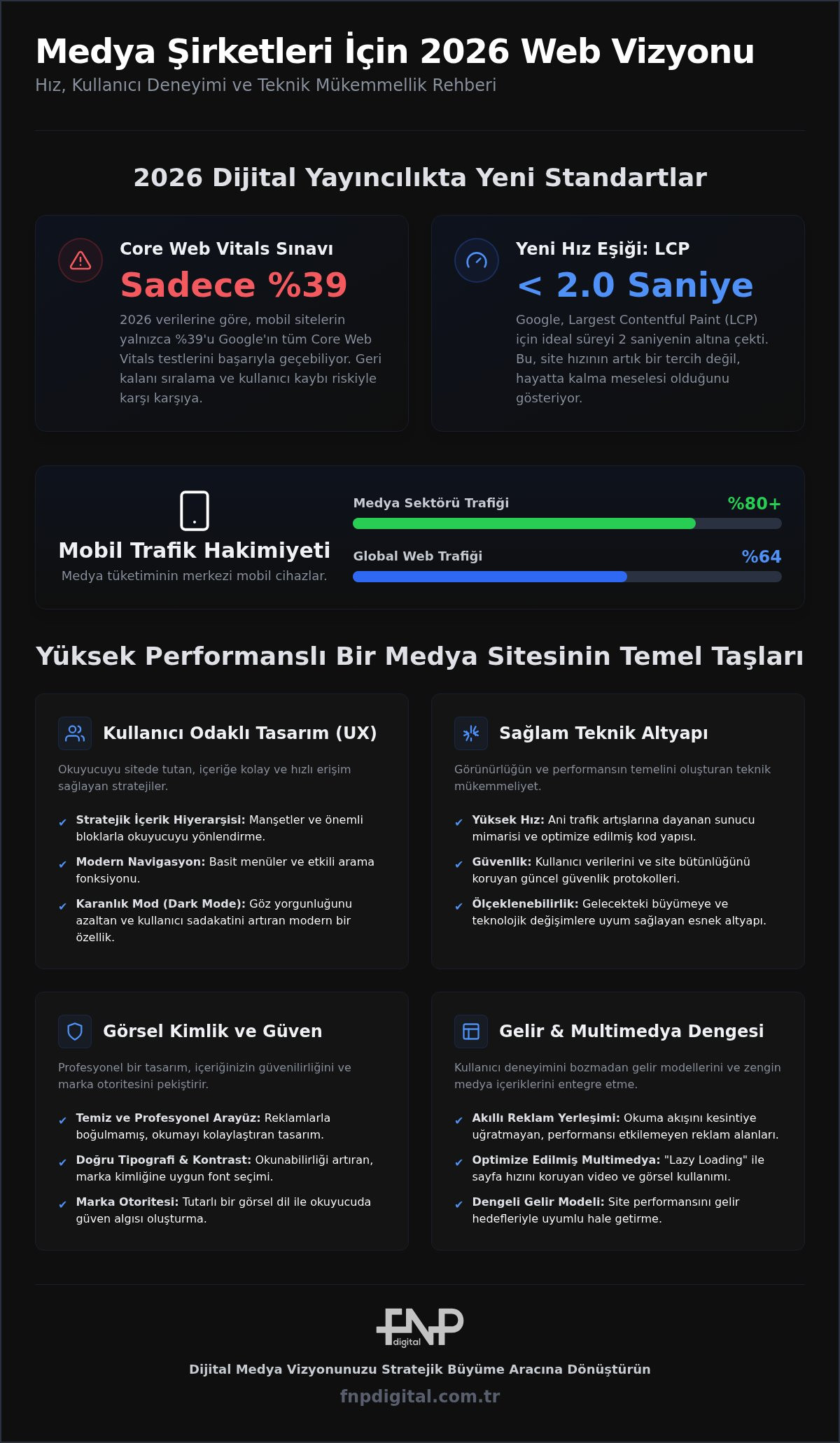 Medya Şirketleri İçin Web Tasarım Rehberi: 2026 Dijital Yayıncılık Stratejileri