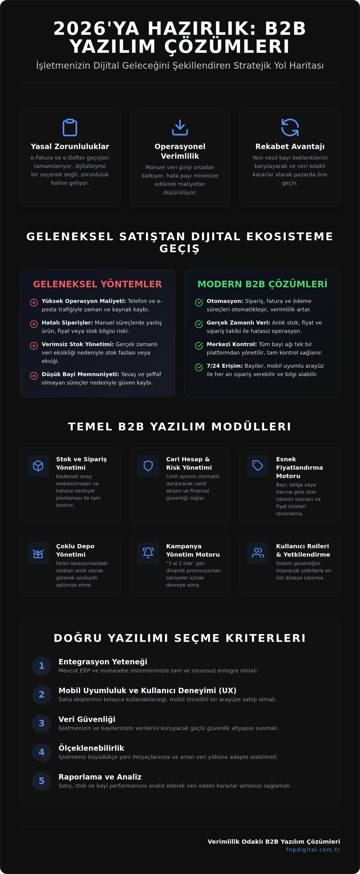 B2B Yazılım Çözümleri ve Dijital Altyapı Ürünleri: 2026 Satın Alma Rehberi