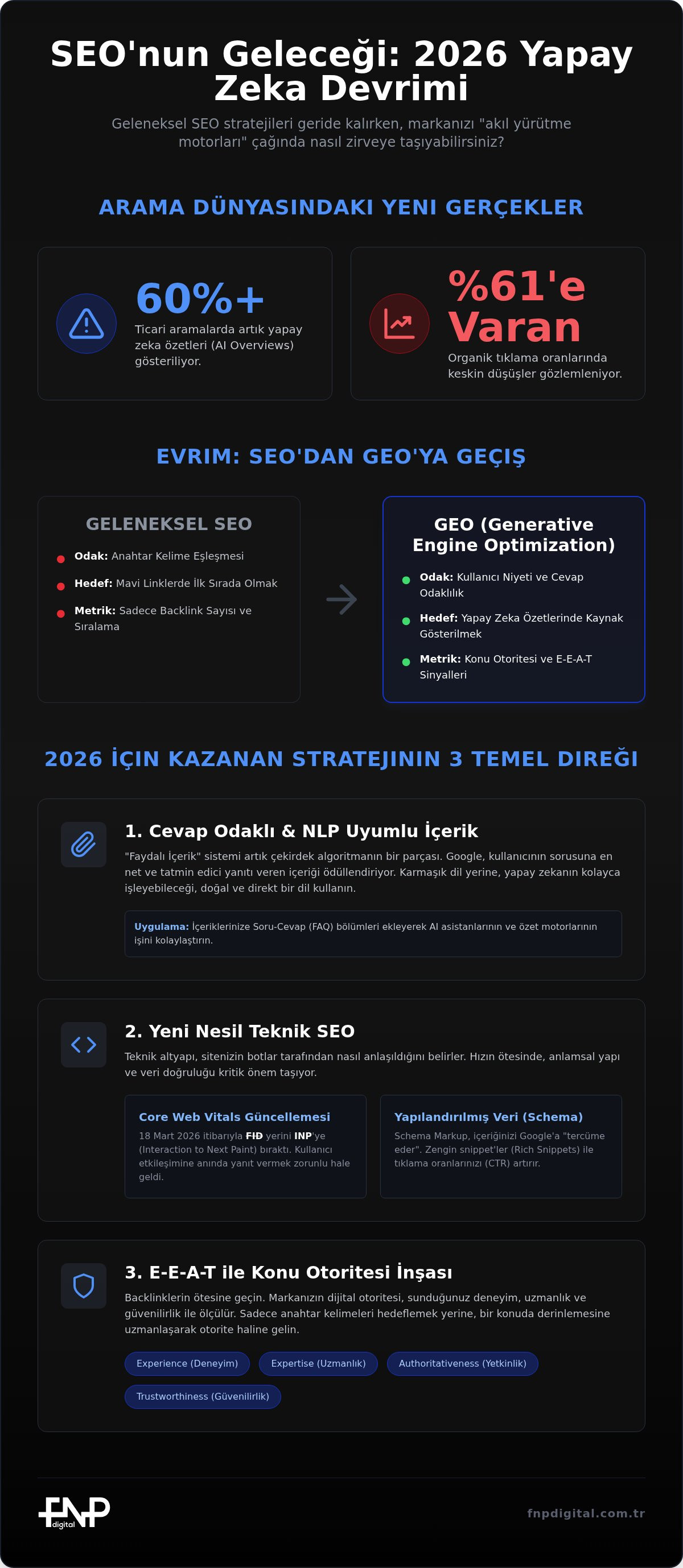 2026 Güncel SEO Teknikleri: Yapay Zeka ve Kullanıcı Deneyimi Odaklı Stratejiler