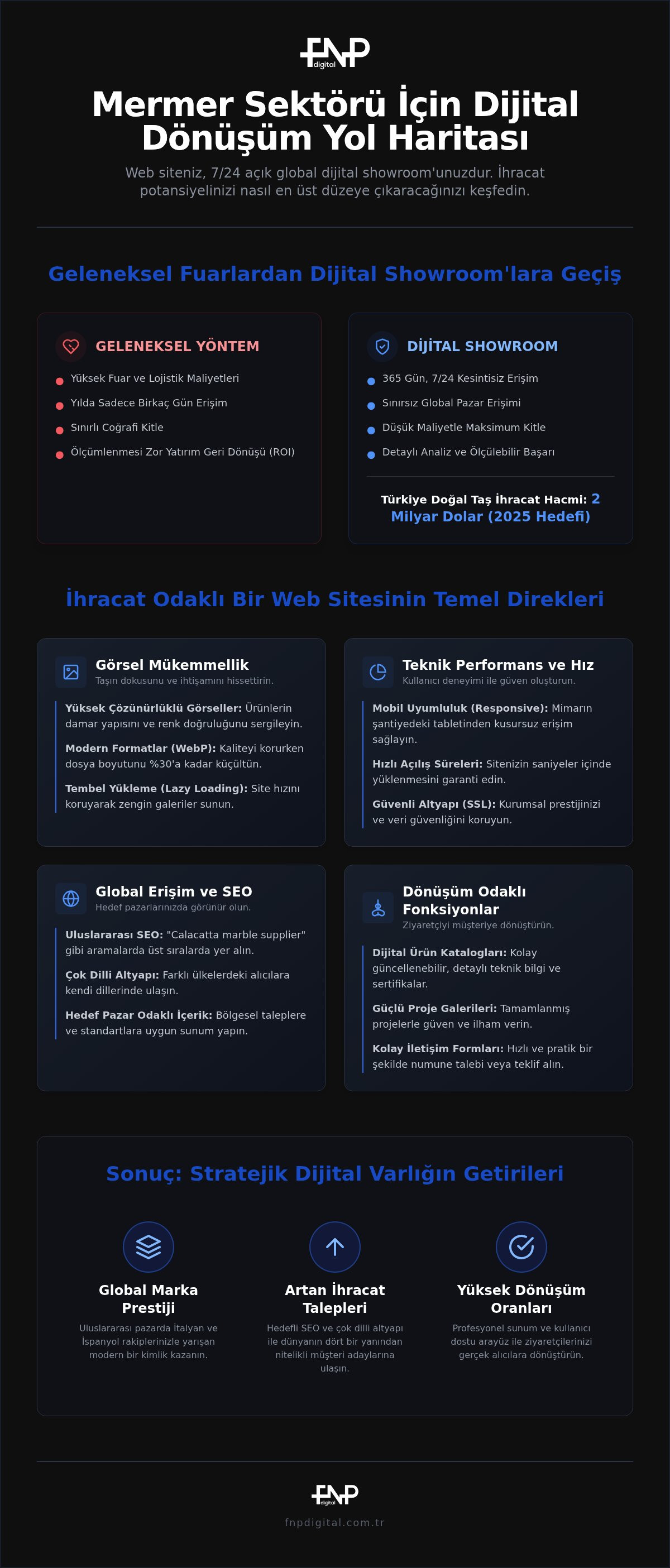 Mermer Firmaları İçin Web Tasarım: Global İhracatta Başarı Rehberi (2026)