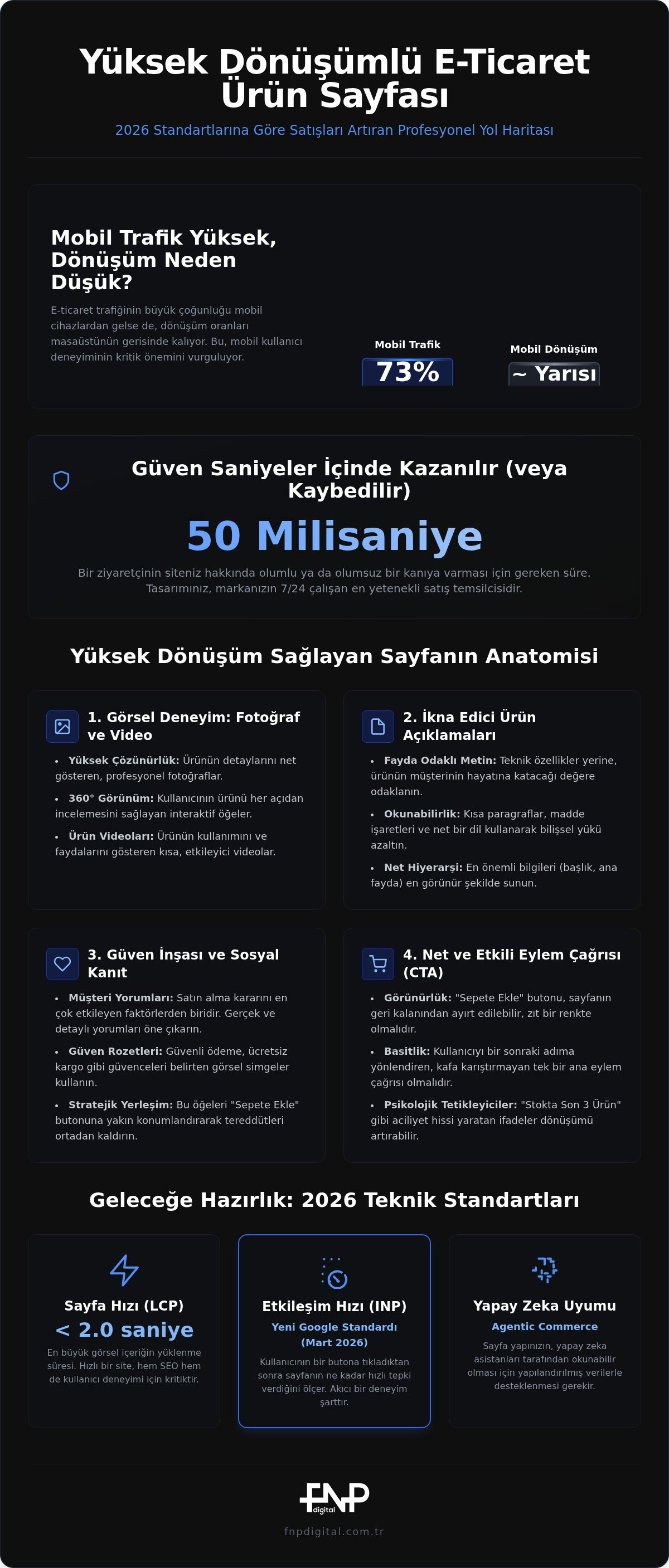 E-Ticaret Ürün Sayfası Tasarımı: Satışları Artıran Stratejik Rehber (2026)
