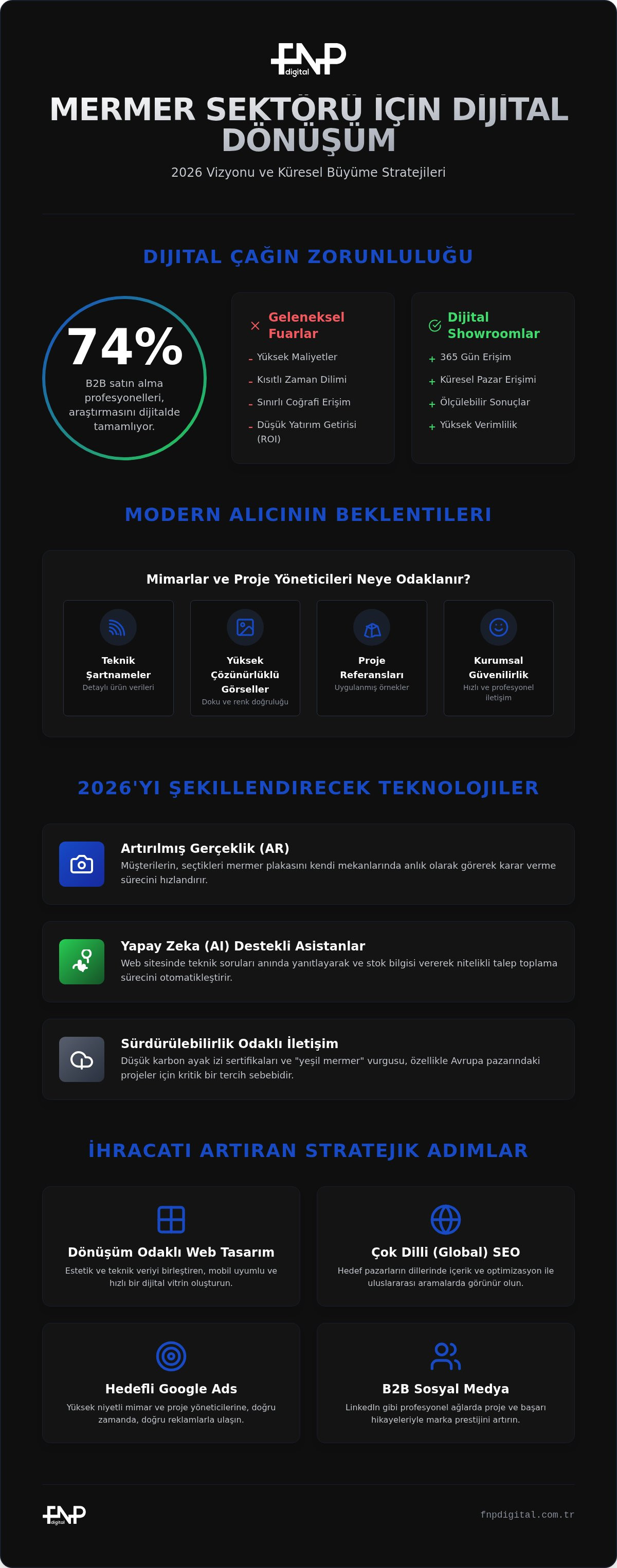 Mermer Firmaları İçin Dijital Pazarlama Rehberi: 2026 Stratejileri