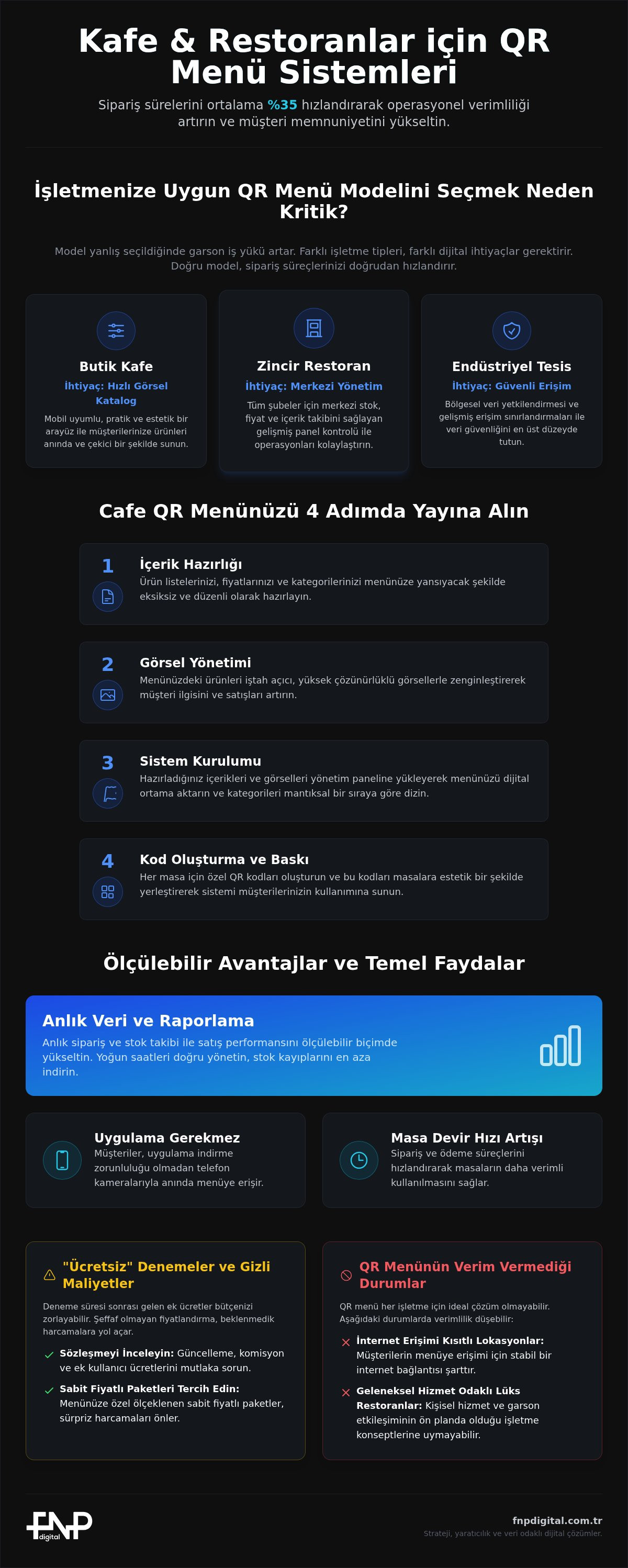 Cafe QR Menü Oluşturma, 2026 Fiyat Listesi ve Raporlama Özellikleri