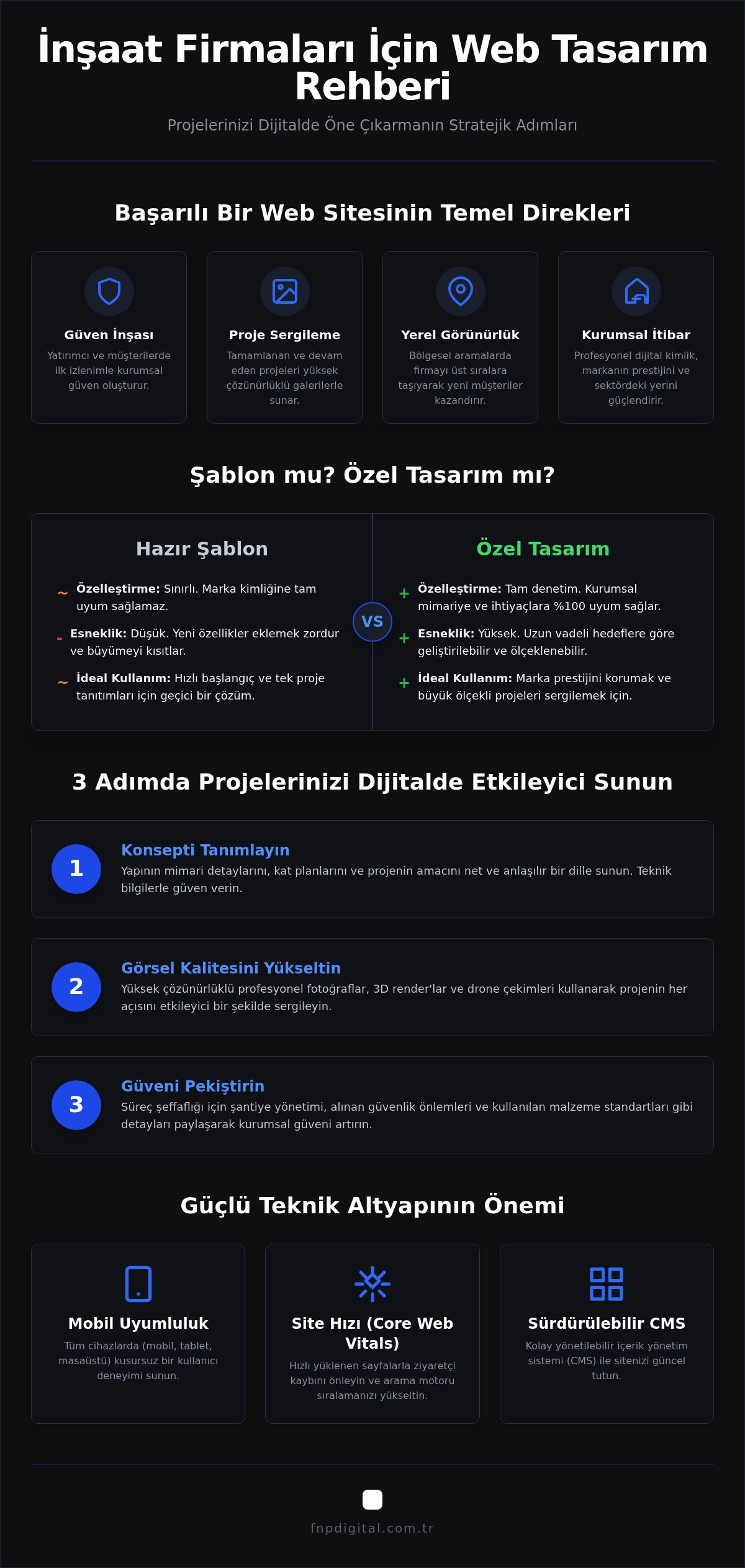 İnşaat Firmaları İçin Web Tasarım: Projelerinizi Dijitalde Sergileyin