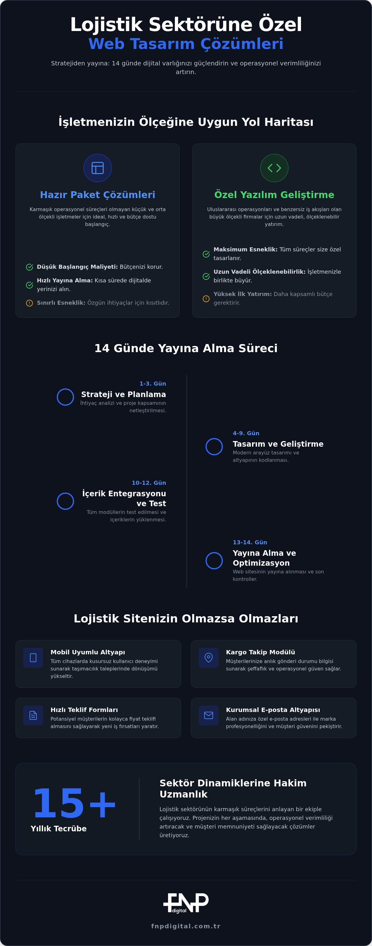 Lojistik firmaları için web sitesi tasarımı: 2026 fiyatları