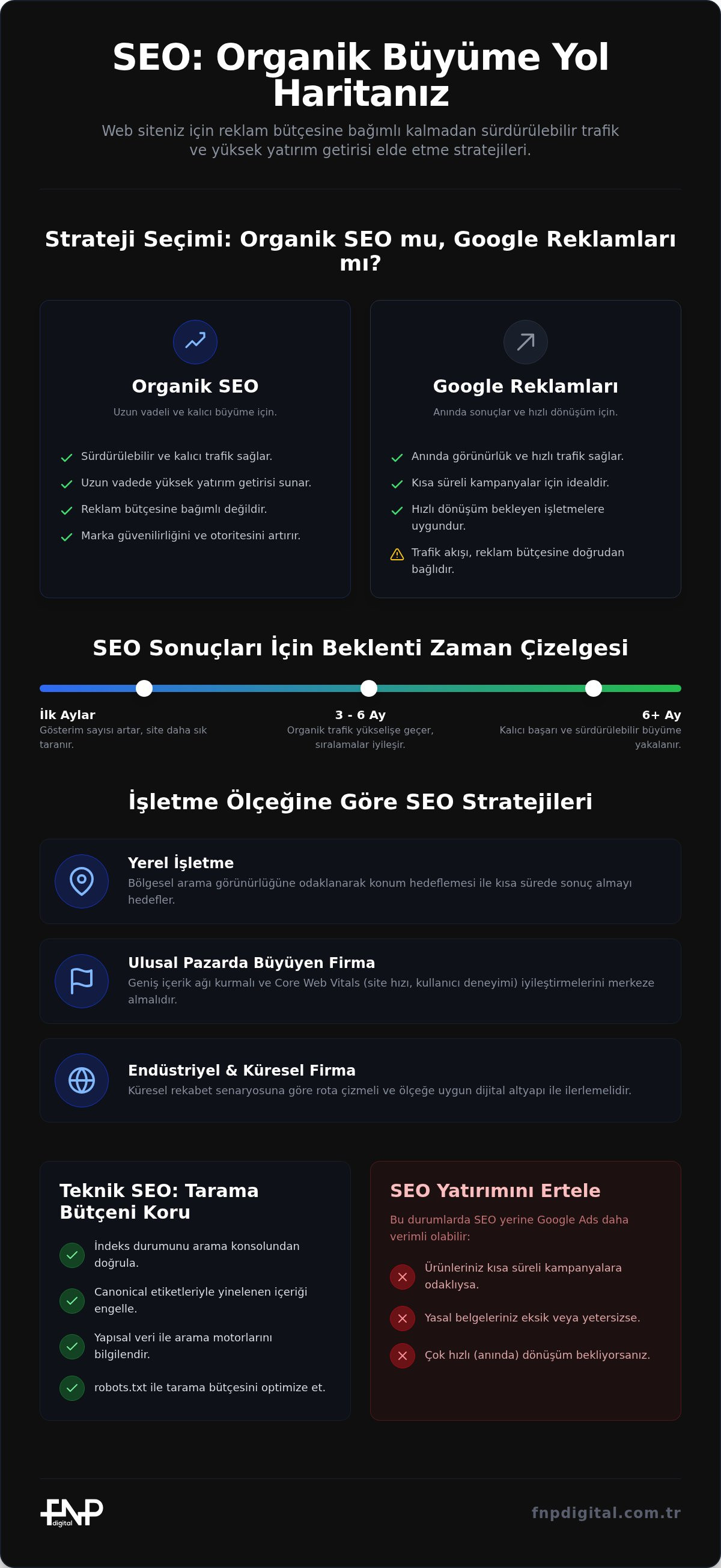 Eksiksiz seo rehberi