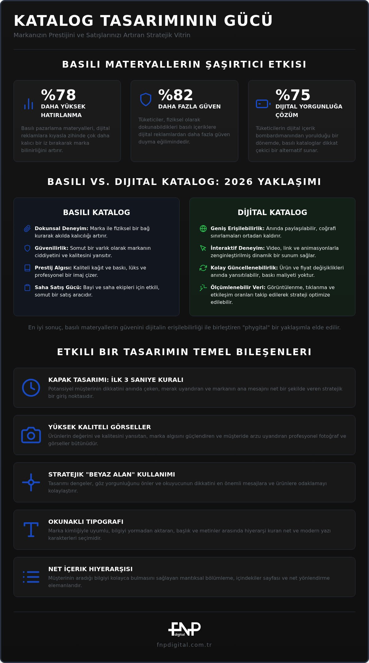 Katalog Tasarımı Rehberi 2026: Marka Prestijinizi ve Satışlarınızı Artırın