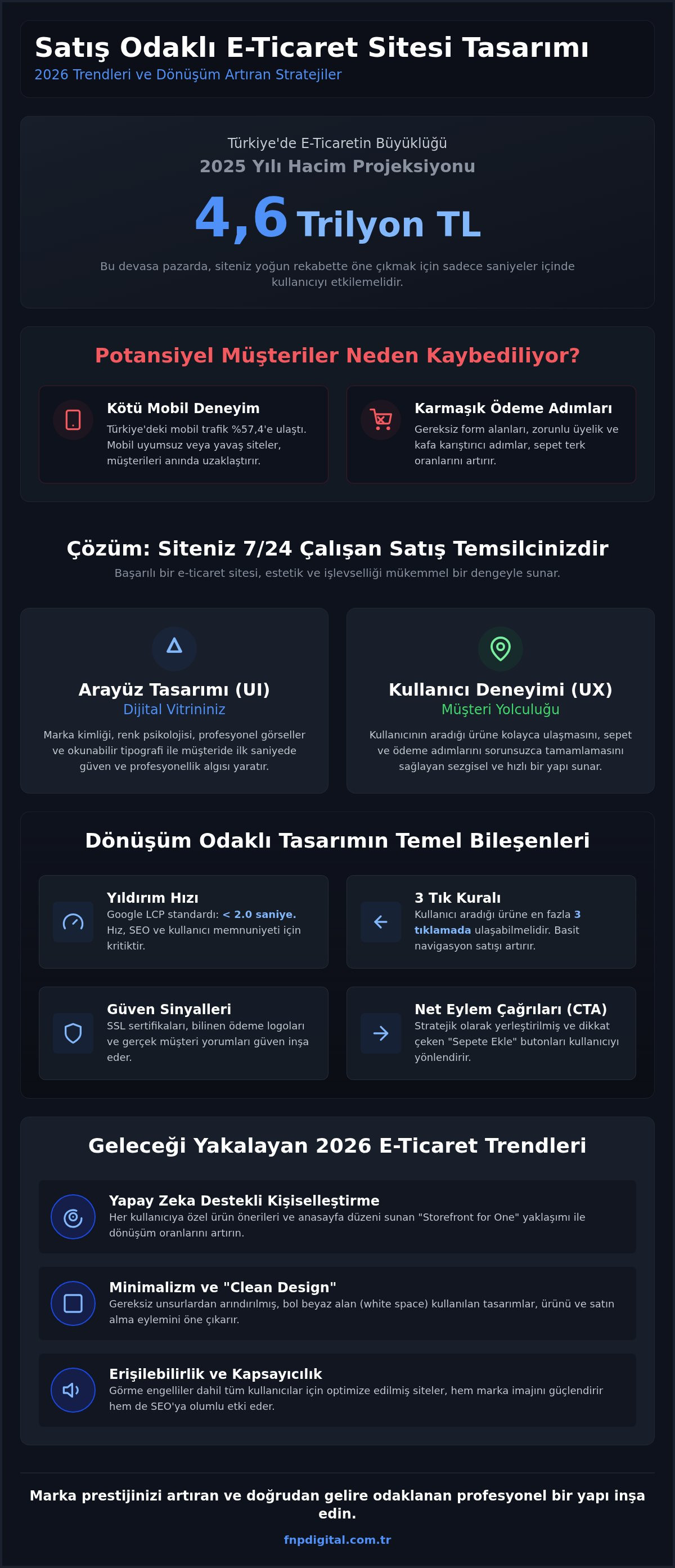E-Ticaret Sitesi Tasarımı: 2026’da Satışları Artıran Stratejik Yaklaşımlar