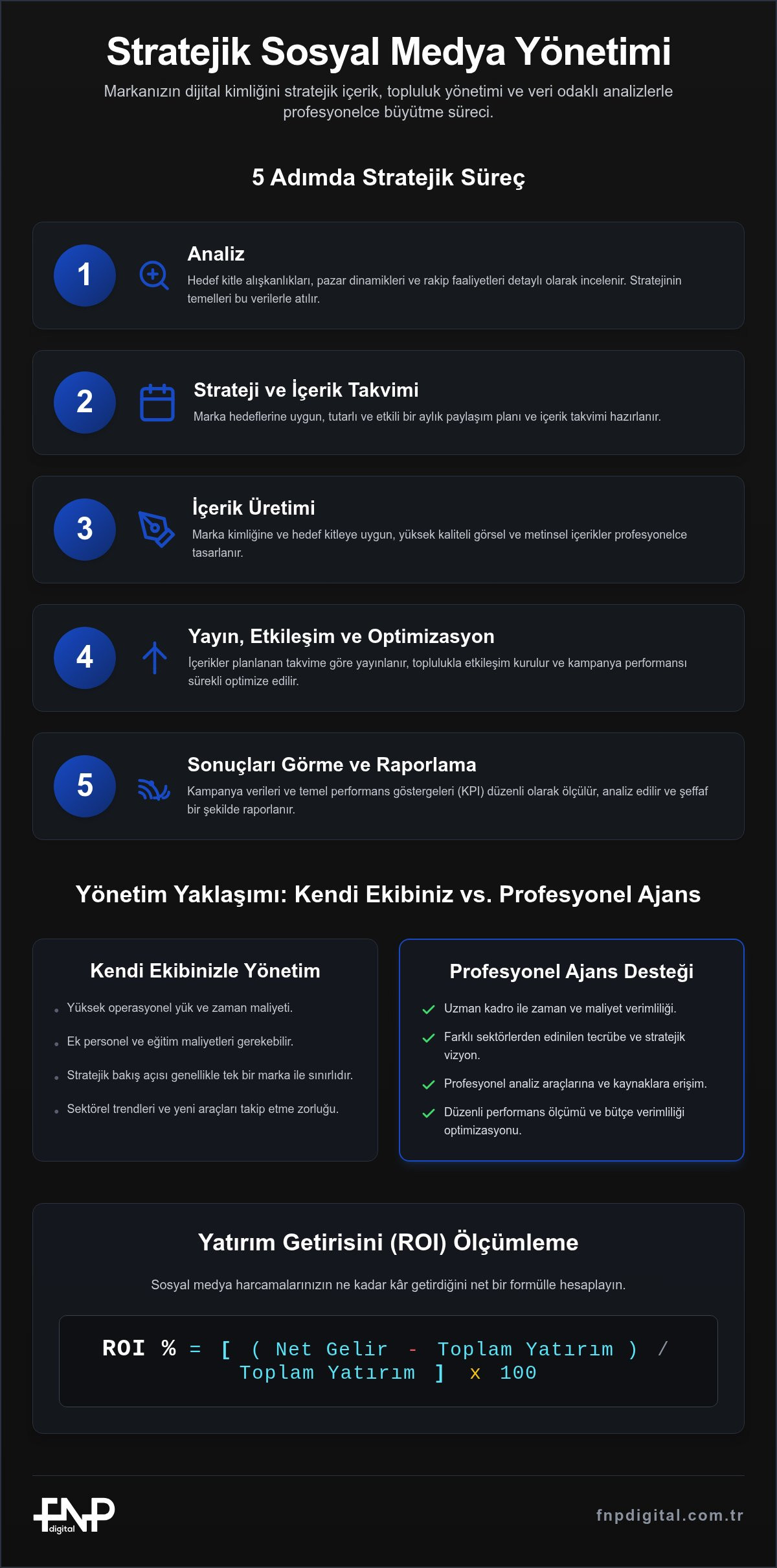Sosyal medya yönetimi: ne zaman uygun ve nelere dikkat etmelisiniz