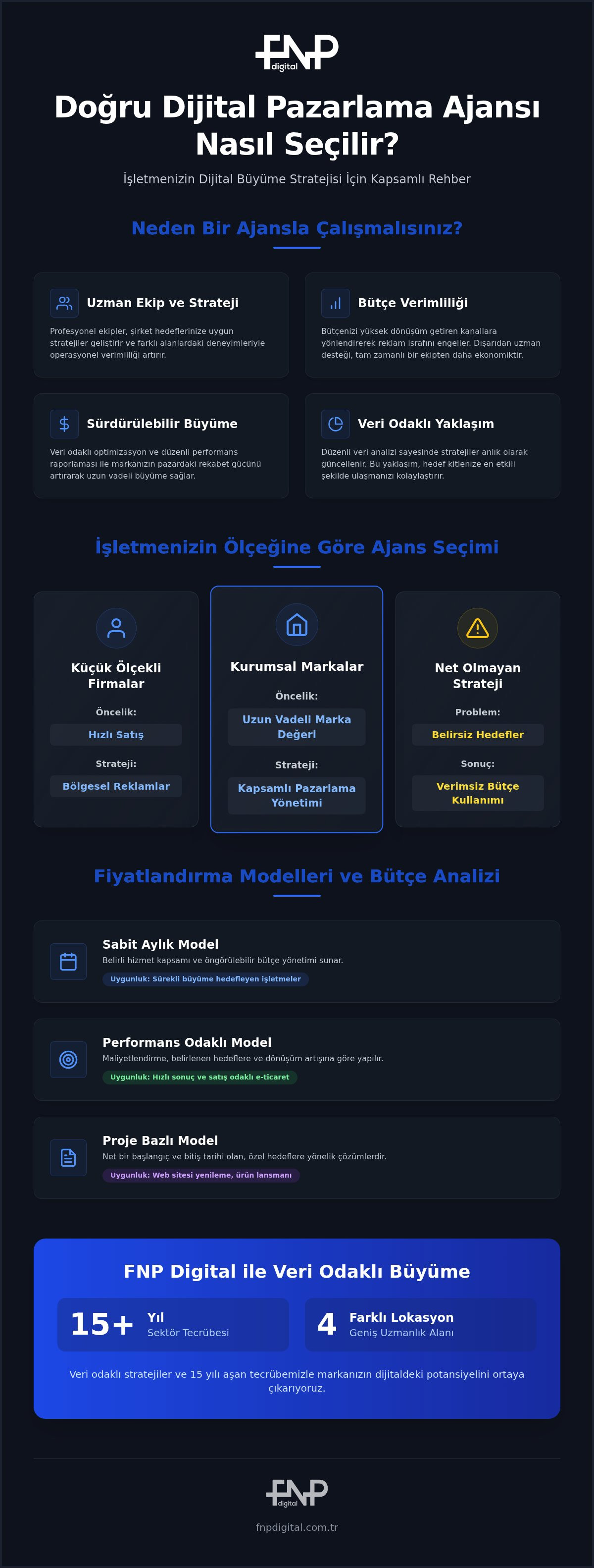 Teknik Verilerle Dijital Pazarlama Ajansı Analizi ve 2026 Rehberi